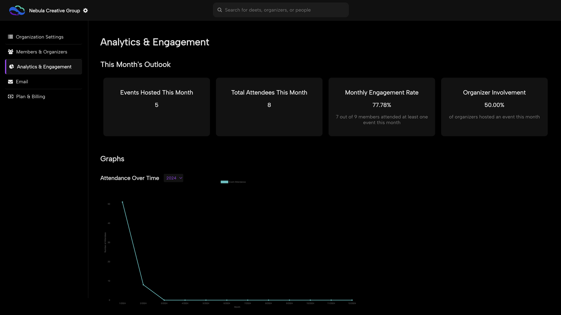 Engagement Scoring