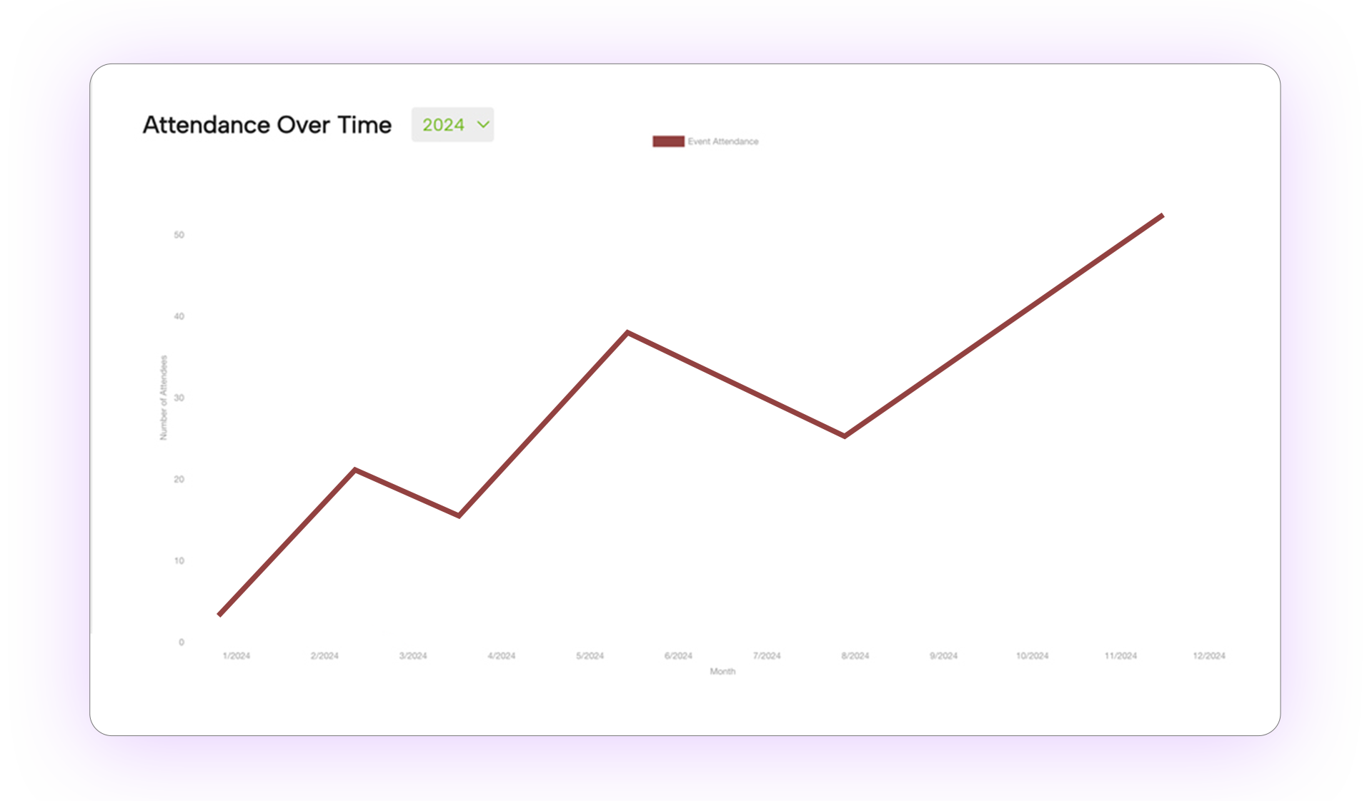 Analytics and Engagement